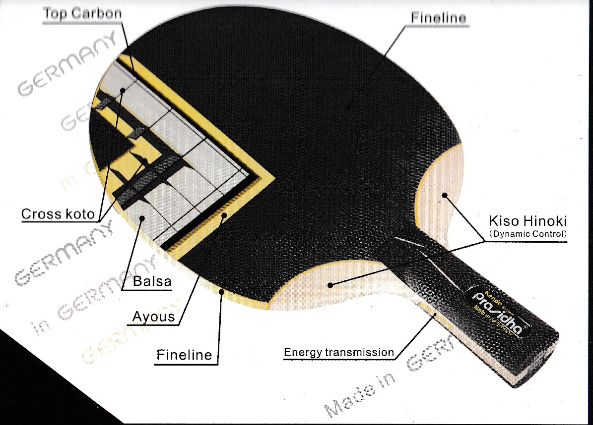 Prasidha Kendo System FL